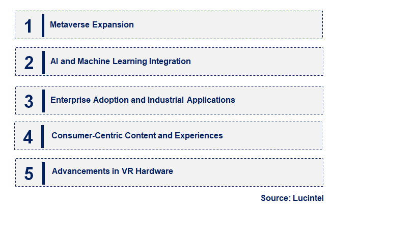 Emerging Trends in the Immersive Virtual Reality Market